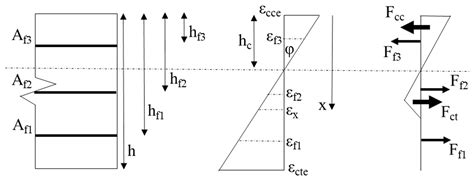 Flexural Performance of Prefabricated Ultra-High-Strength Textile ...