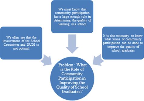 Background of the Problem Example 的图像结果
