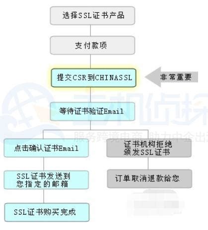 四川省数字证书认证管理中心