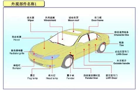 2018年中国汽车零部件行业分析报告-市场深度分析与发展趋势研究 - 观研报告网