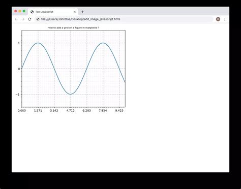 How to Add HTML in JavaScript 的图像结果