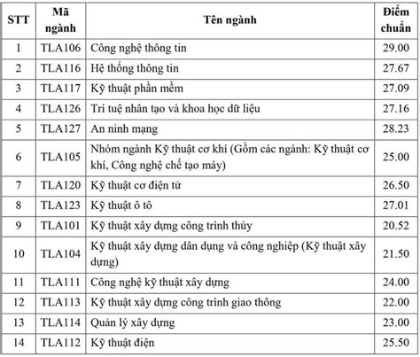 Image result for Introduction of Python Pandas