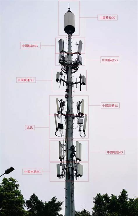 铁塔“广东模式”：智慧杆能给5G建设省多少钱？_运营