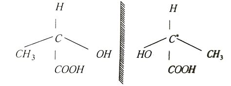 Optical Isomers Of Lactic Acid