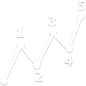 What is Elliott Wave Theory - Elliott Wave Theory Explained