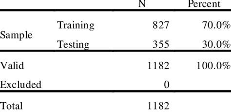 Image result for Supervised Classification Training Sets