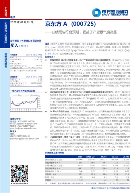 京东方A股票行情,趋势,目标价,止损价,财报分析预测-2023.6.29 - 豆豆股票