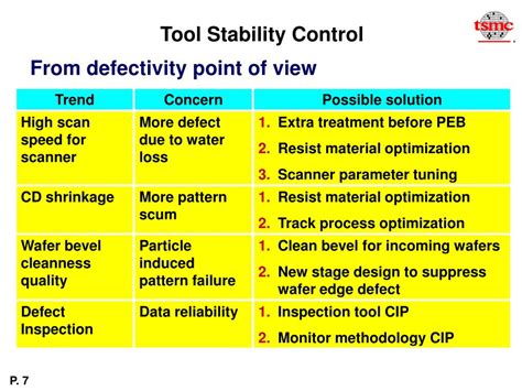 Image result for Stability Test Process Control Engineering