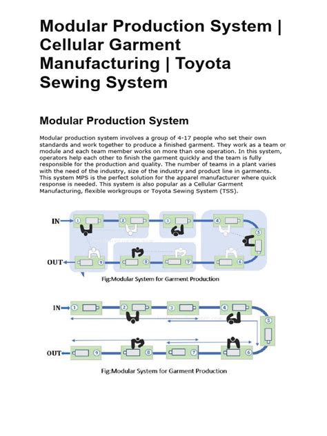 Image result for Modular Production System Layout