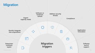 VB.NET Modernization Azure 的图像结果