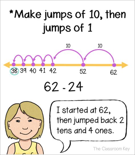 Image result for Using Open Number Lines