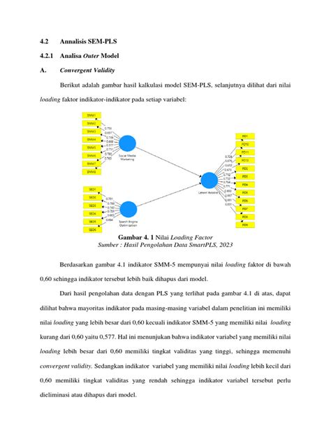 Contoh Data Smart Pls 的图像结果