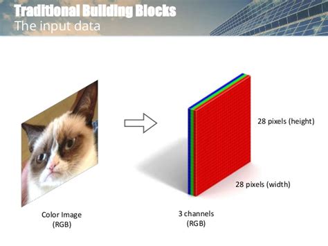 Python Read RGB Image 的图像结果