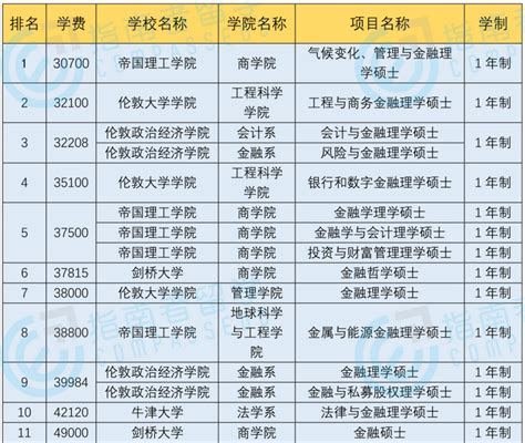 出国留学费用一览表,出留学用排行,留学中介用一览表(第10页)_大山谷图库