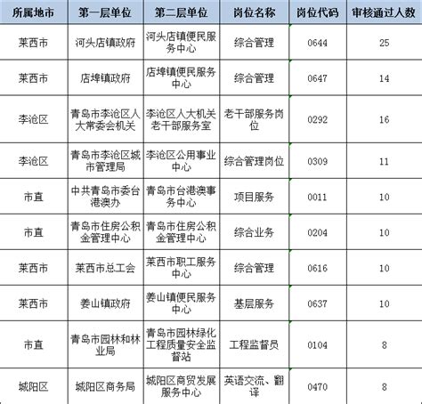 青岛最低工资标准将高于全省 六区和四市不相同-搜狐青岛