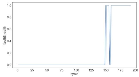Aero-Engine Remaining Useful Life Estimation Based on CAE-TCN Neural ...