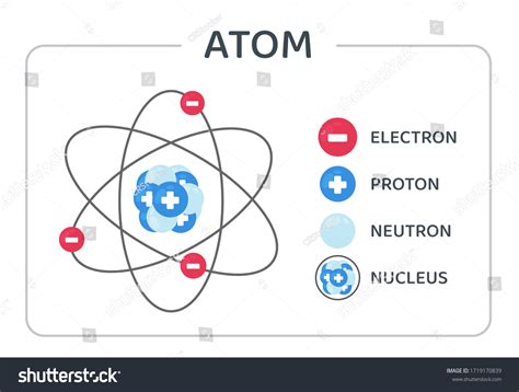 Atom_structure_illustration Images, Stock Photos & Vectors | Shutterstock