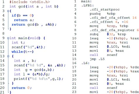 Program Code Example 的图像结果