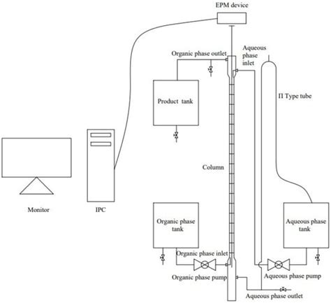 Hydrodynamic Performance Study of a Reciprocating Plate Column Dirven ...