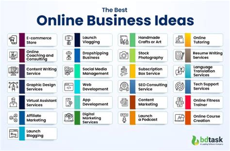 Best Images for an Online Business 的图像结果