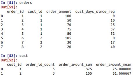 Image result for Aggregation Python