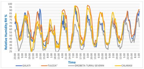Improving the Ventilation of Machinery Spaces with Direct Adiabatic ...