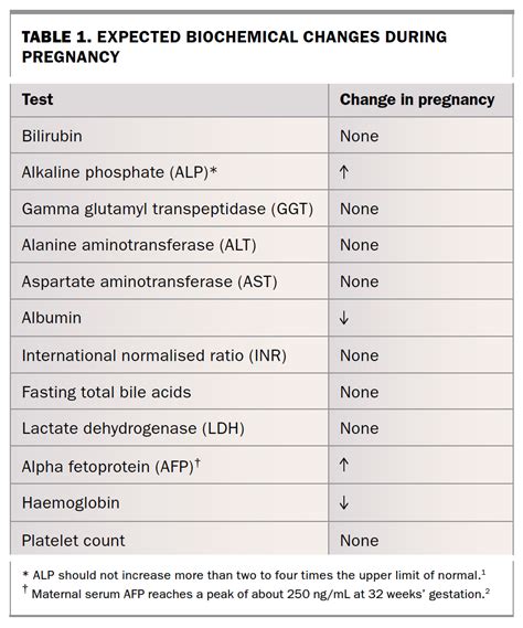 Management of common hepatobiliary disorders in pregnancy | Medicine Today