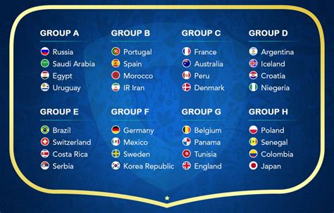 Fifa 2024 World Cup Groups - Natka Patrizia