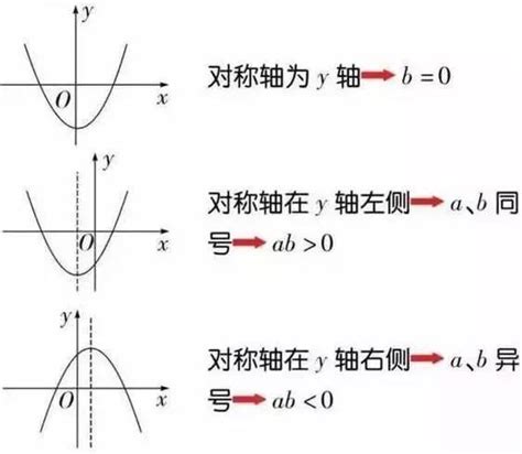 一次函数对称轴怎么求-一次函数的对称轴方程是什么?
