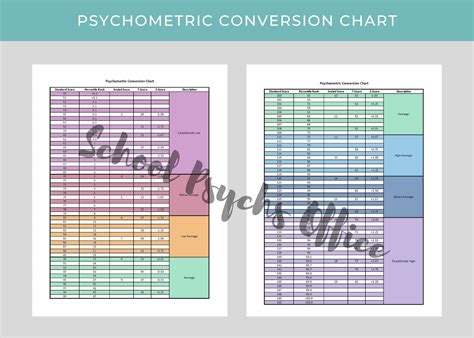 Psychometric Conversion Chart Color | School Psychologist Forms - Etsy
