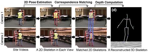 Applications of Computer Vision in Monitoring the Unsafe Behavior of ...