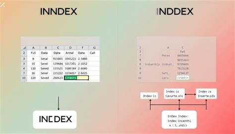 Image result for Excel Tutorial Index