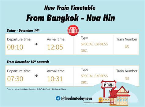 Bangkok to Hua Hin train journey reduced to just 3 hours from December 15 - Hua Hin Today