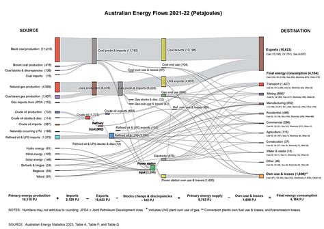 Image result for Python Australian Energy