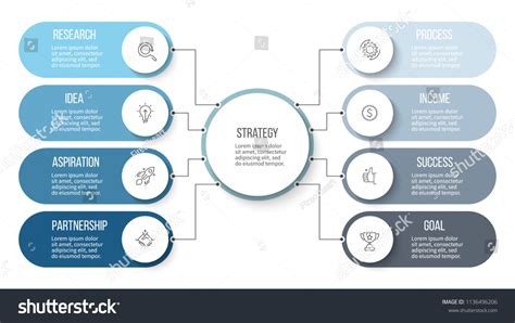 Business Chart 的图像结果
