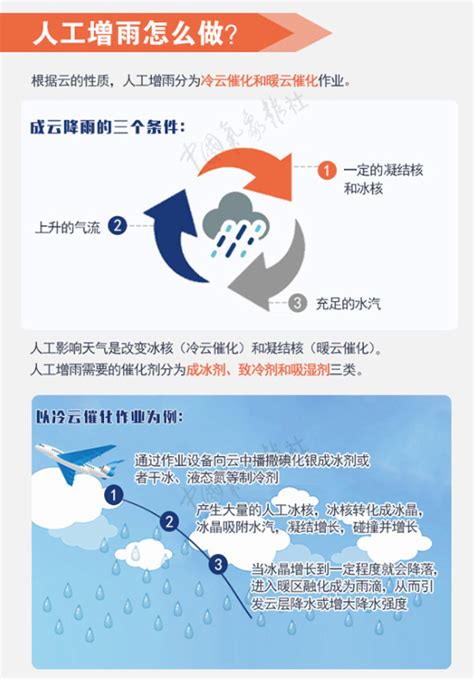 广东徐闻开展人工增雨作业 效果显著-首页-中国天气网