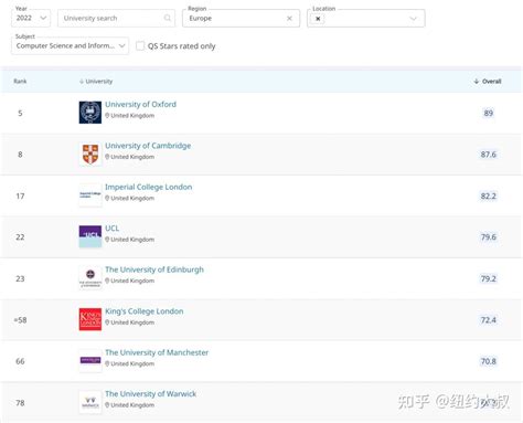 英国大学排行_英国大学2018times学科排名 自然科学_中国排行网