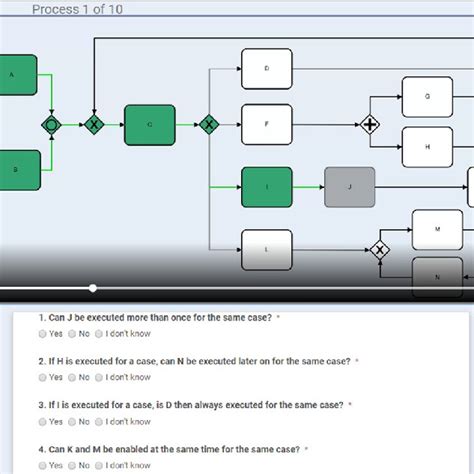 Business Process Model Sample 的图像结果