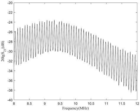 Ultrasonic Through-Metal Communication Based on Deep-Learning-Assisted ...