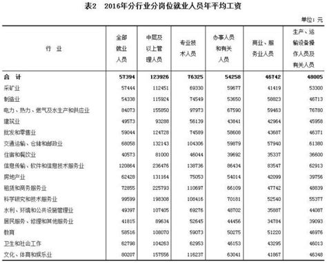 2018年-2020年 出炉了 快来看看你的工资达到平均工资了吗？|工资|平均工资|山东省_新浪新闻