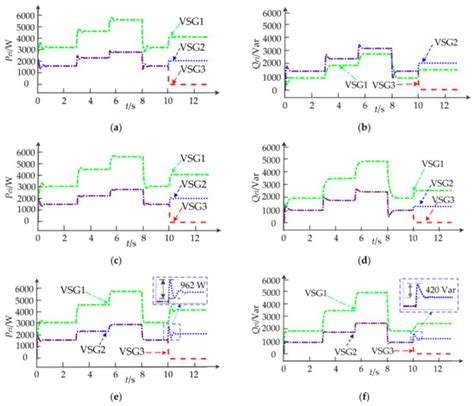 Precise Reactive Power-Voltage Droop Control of Parallel Virtual ...