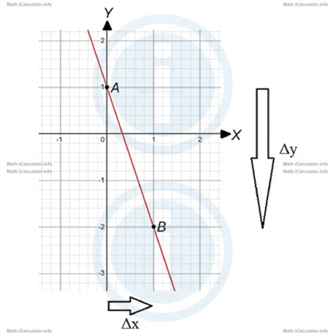 Image result for Gradient Line Math