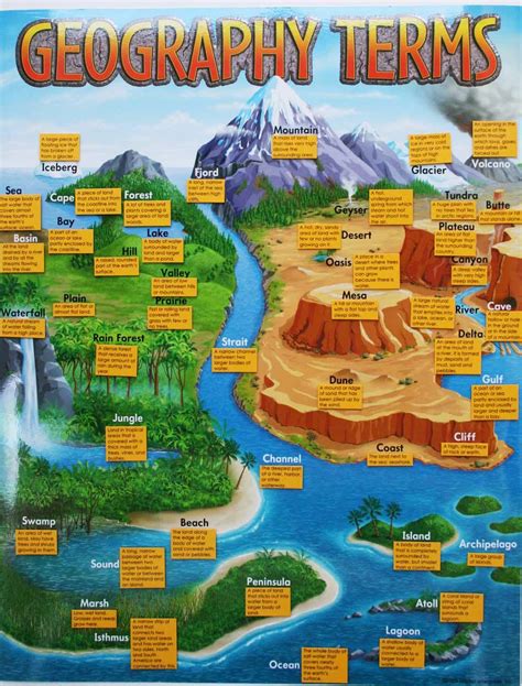Geography Map Terms at Katherine Edmunds blog