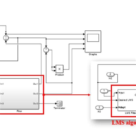 Image result for Block LMS Algorithm