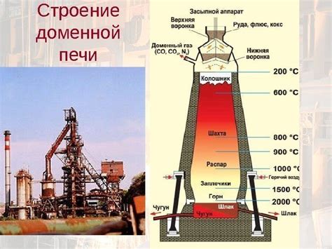 Доменная печь — что это такое и как она работает