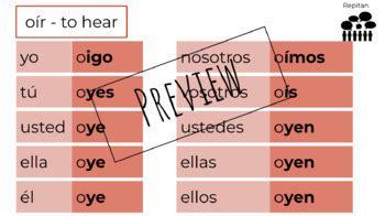 Spanish Verb Conjugation Slides - OIR by Polyglots at Play - Lisa Ahner