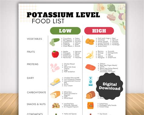 Potassium Level Food Chart, Potassium Food List, Potassium-Rich Foods ...