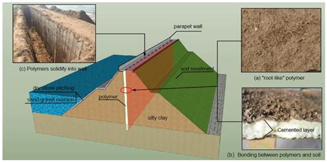 Static and Dynamic Properties Study on Interface between New Polymer ...