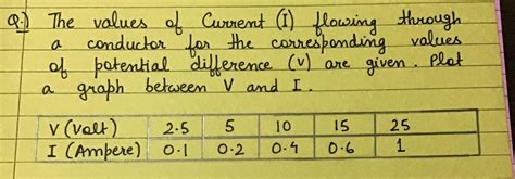 Please help me solve this properly Also pls find resistance in the ...