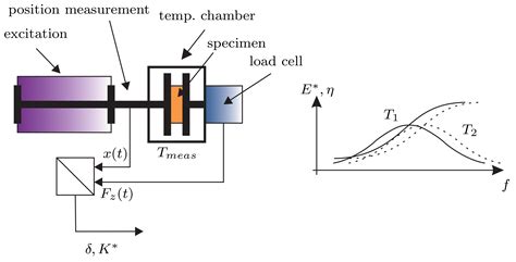 Design and Analysis of a 1D Actively Stabilized System with ...